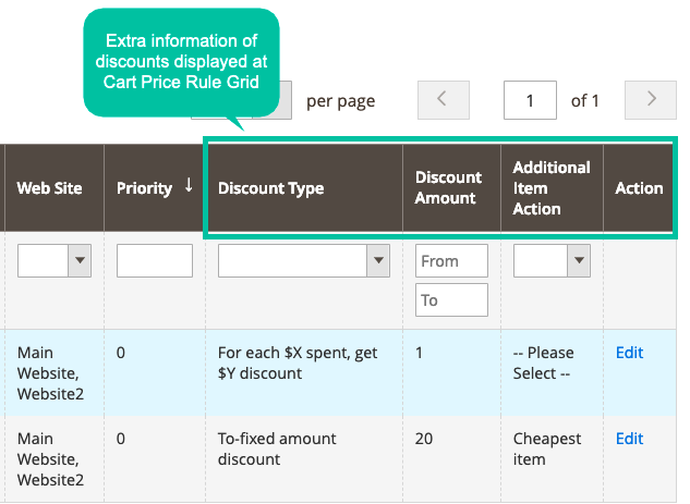 Upgrade Cart Rules Grid