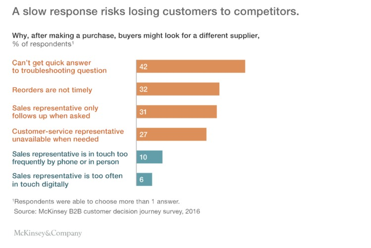 reliable research from McKinsey&Company