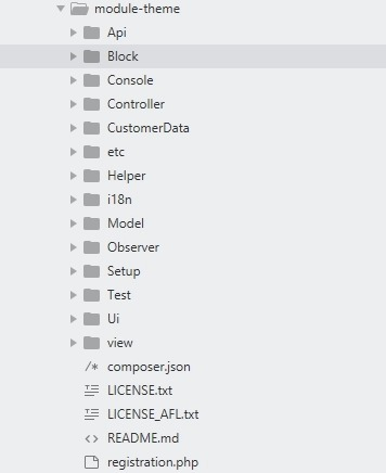 Theme file structure