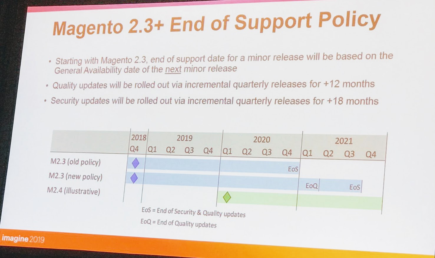 Magento 2.3.2 End of Support Policy