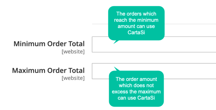 Limit Order Amount