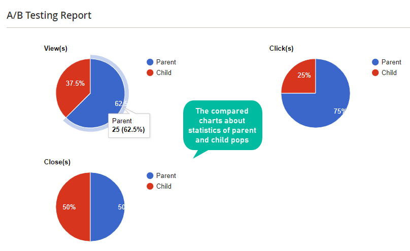 Advanced Sales pop report