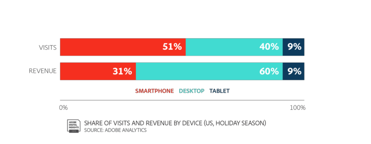 The changes in 2018 holiday statistics