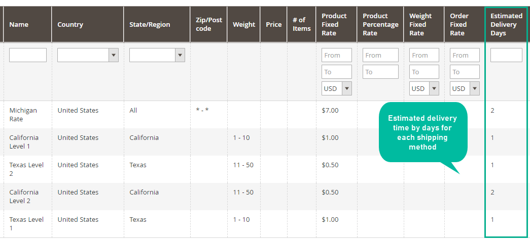 estimating delivery dates