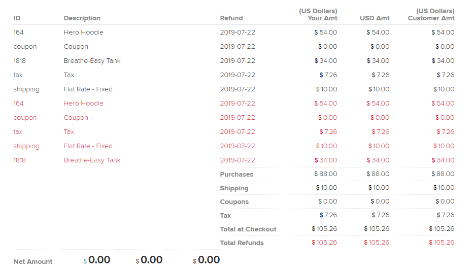 Cart items can be transferred to payment gateway