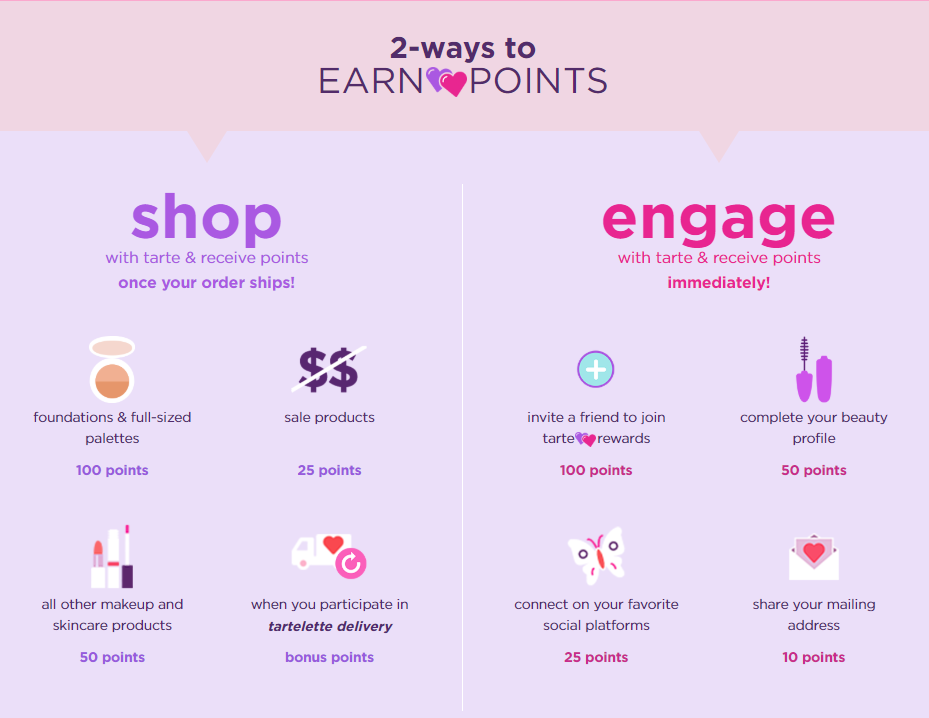 How to build an Effective Loyalty Program? – Mageplaza