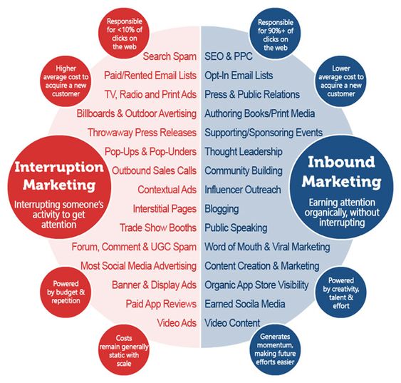 15 Unheard Ways To Achieve Greater Marketing