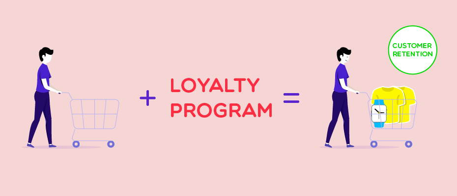 customer loyalty program