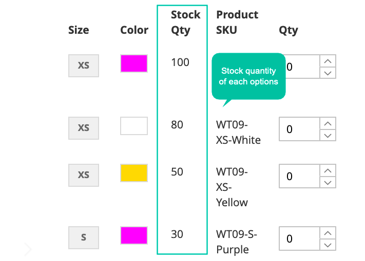 View stock statuses of all child products