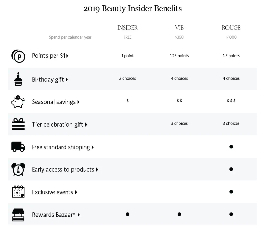 2019 Beauty Insider Benefits