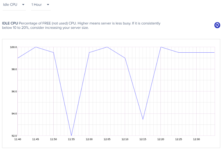 Monitoring